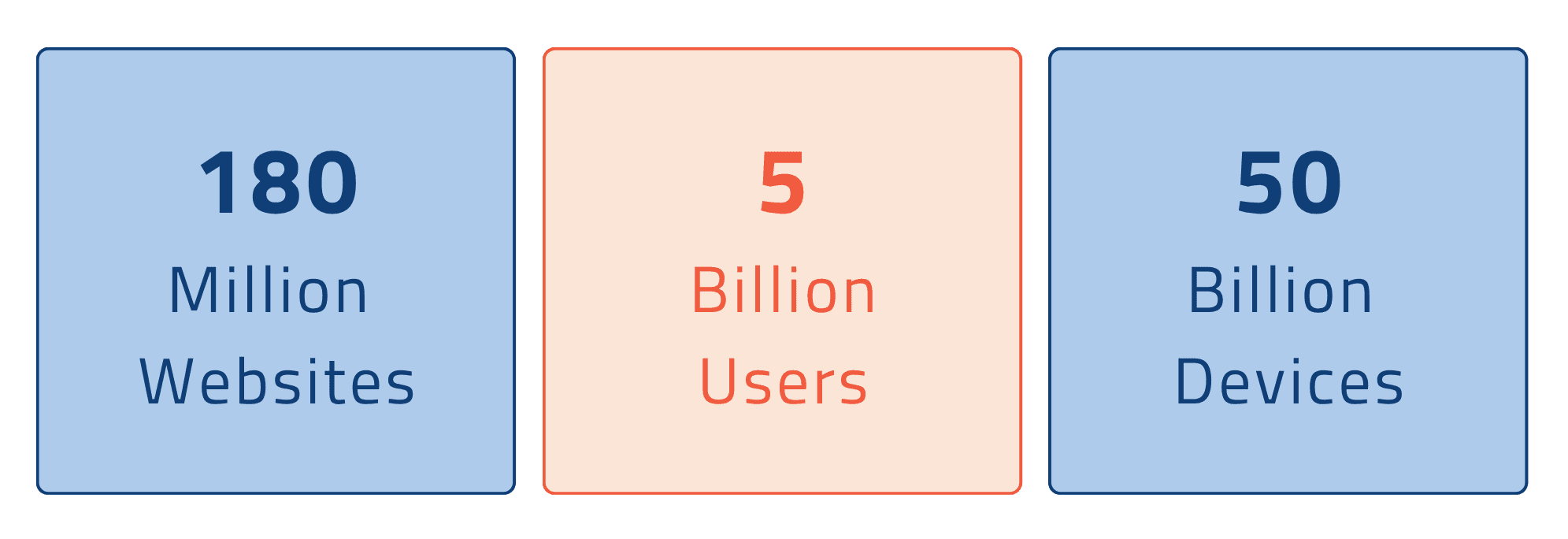 Physical Access Control Image