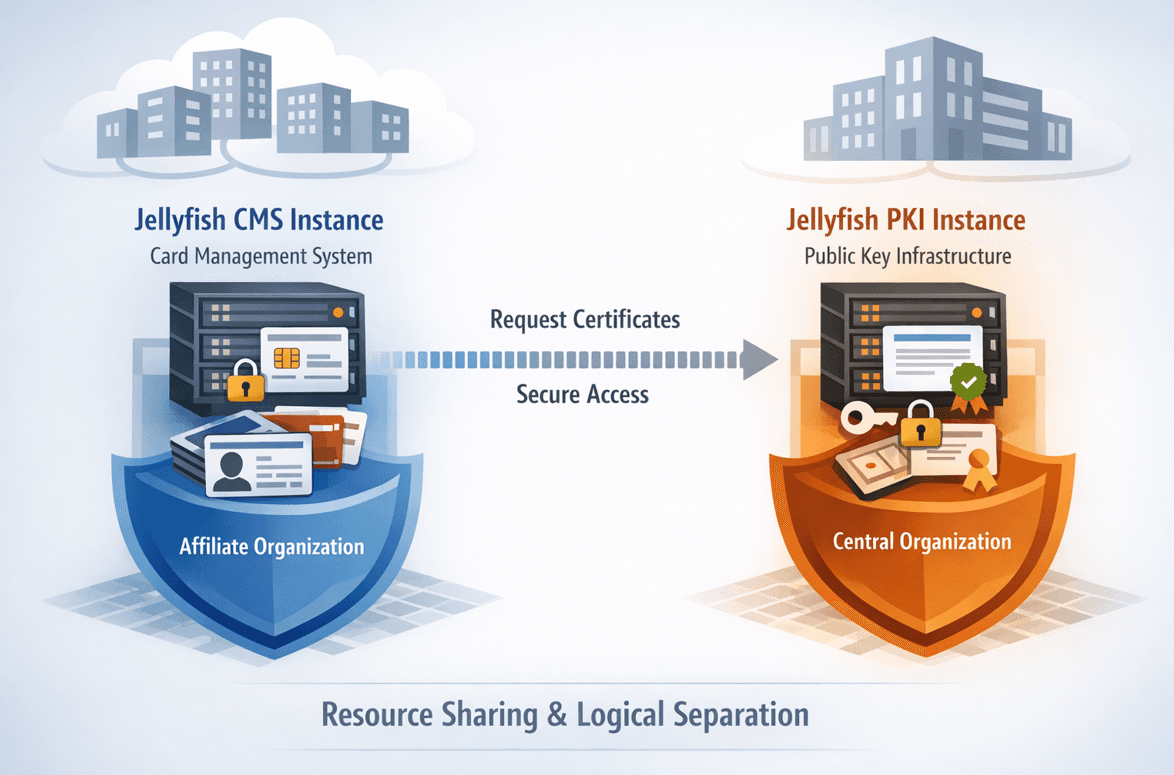 Resource Usage 