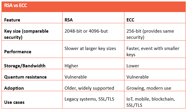 RSA vs ECC | Knowledge Base | Jellyfish