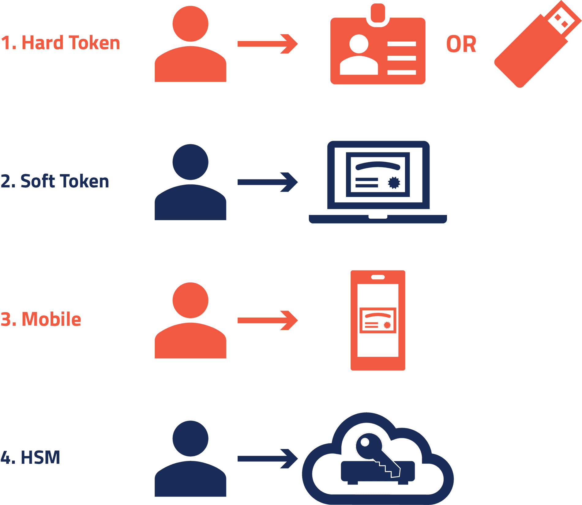 Token Options