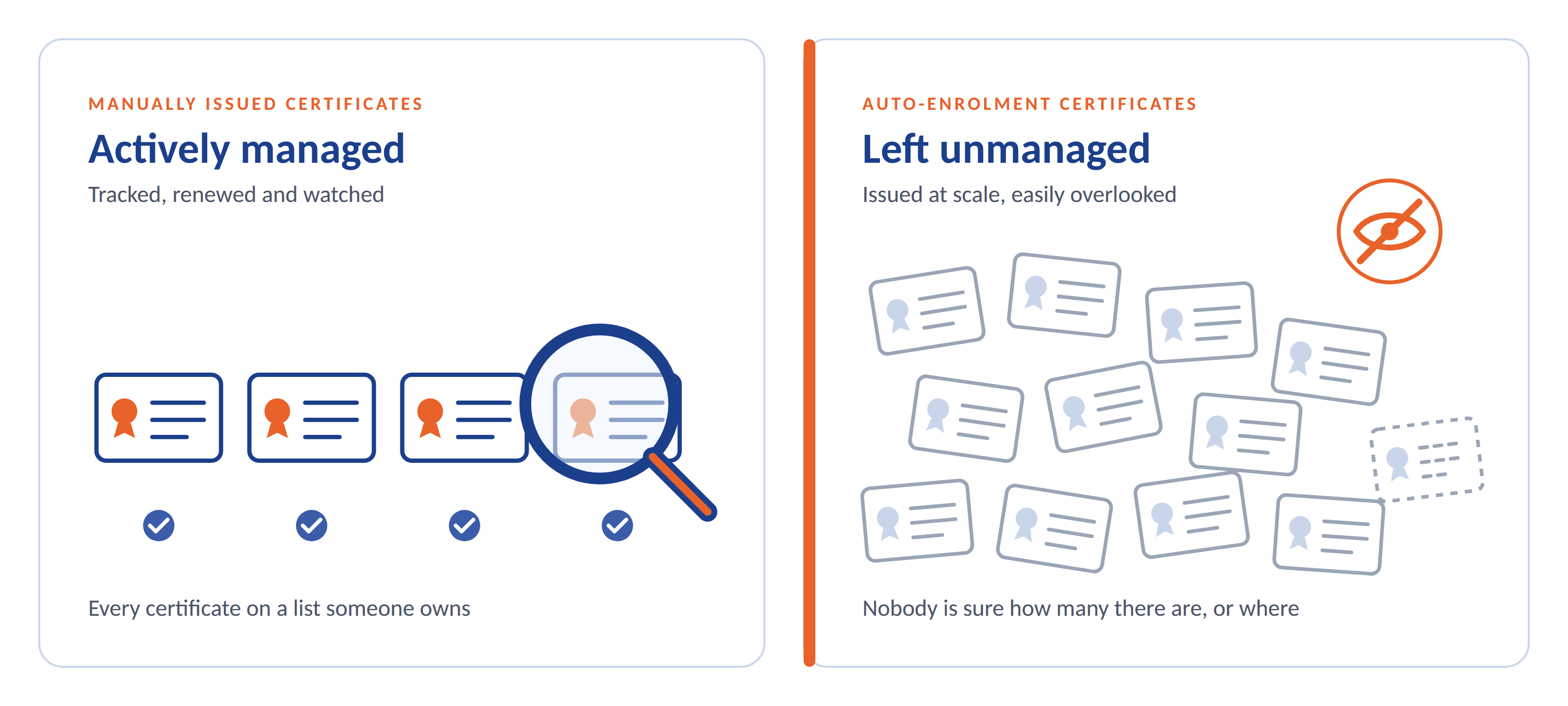 aex-managed-vs-unmanaged