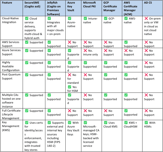 Comparison 1A