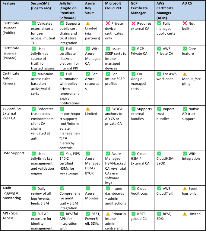 comparison 1B