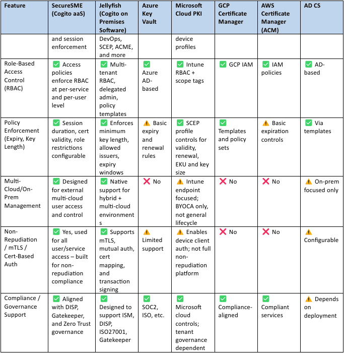 Comparison 1C