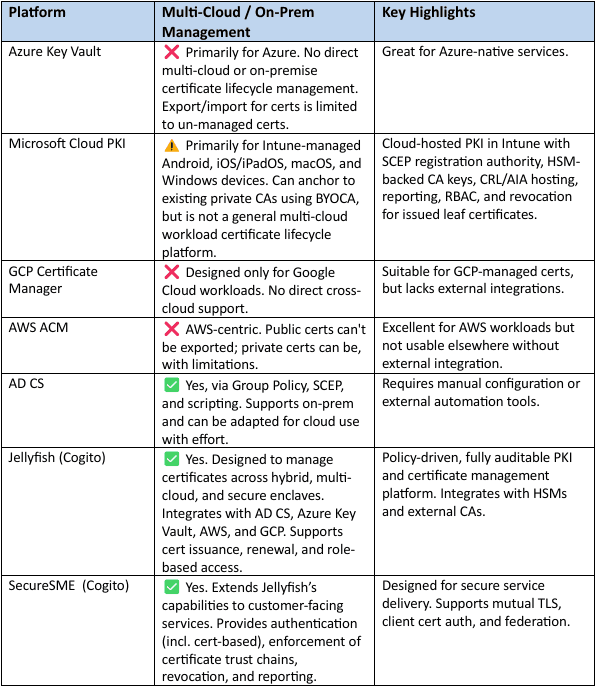 Comparison 2