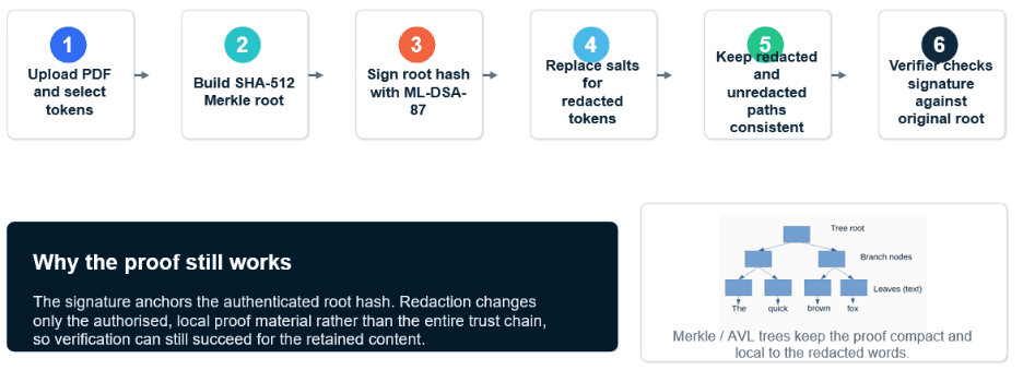 Merkle tree creation