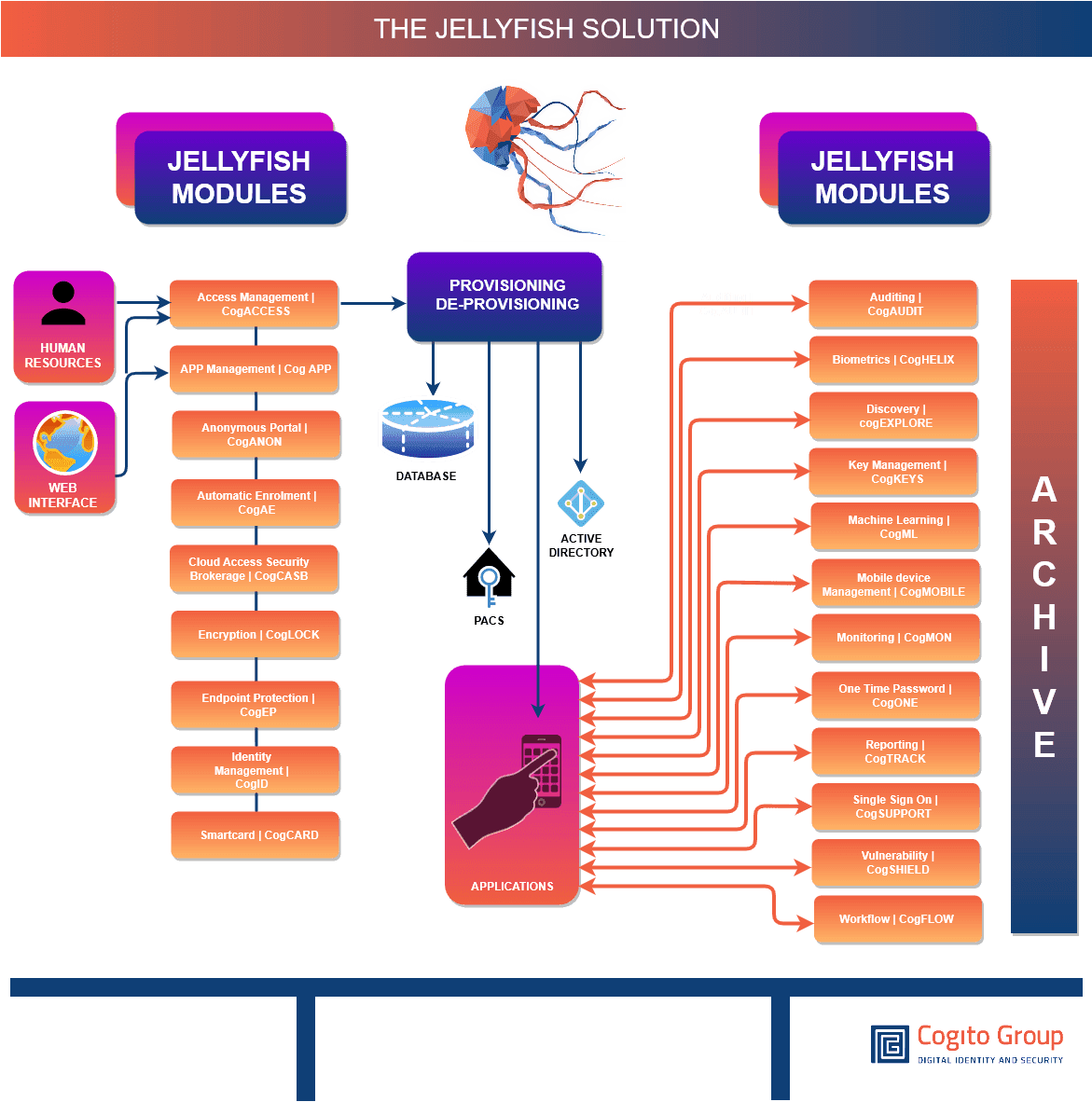 How_Jellyfish_Works_Website_Overview
